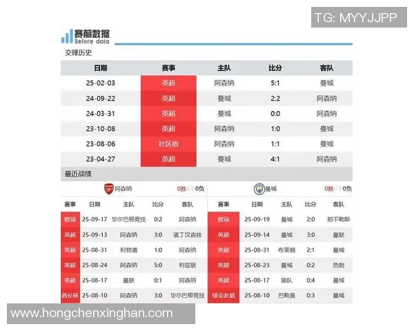 曼联与阿森纳对决时间安排及赛事前瞻分析 曼联与阿森纳对决时间安排及赛事前瞻分析